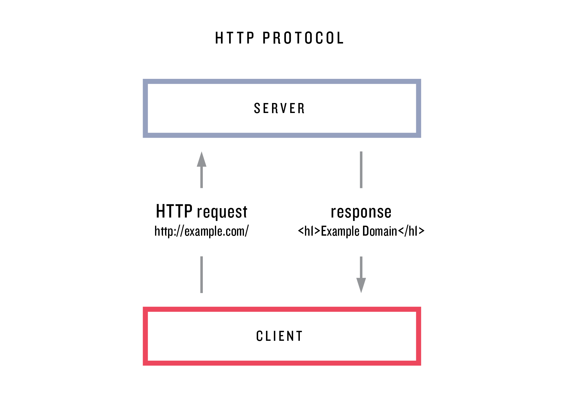 images/figures/http_protocol